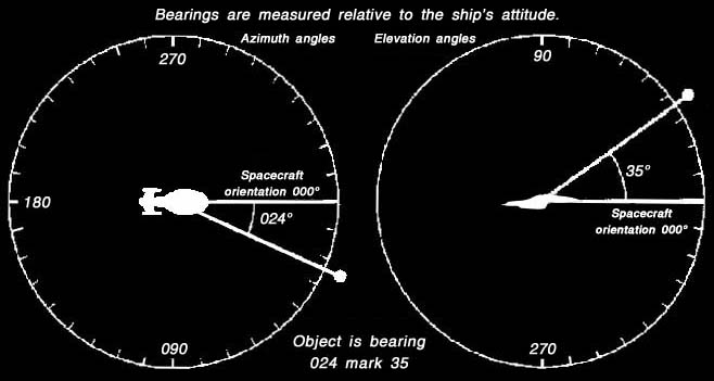 course bearings